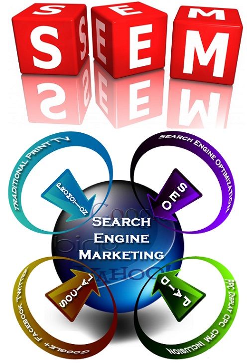 all you need to know about search engine marketing (sem)
